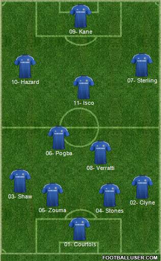 Chelsea Formation 2015