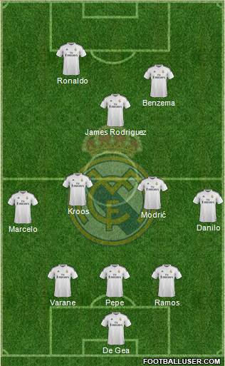 Real Madrid C.F. Formation 2015