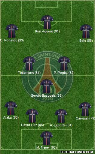 Paris Saint-Germain Formation 2015