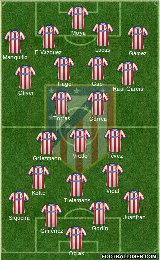 C. Atlético Madrid S.A.D. Formation 2015