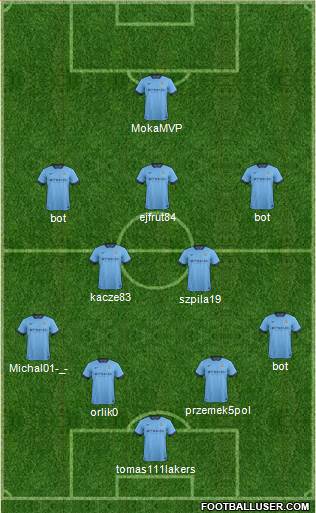 Manchester City Formation 2015