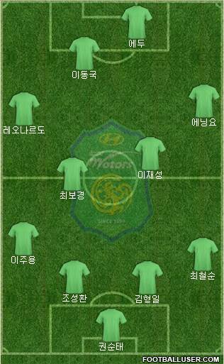 Jeonbuk Hyundai Motors Formation 2015