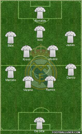 Real Madrid C.F. Formation 2015