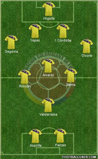 Colombia Formation 2015