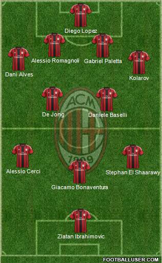 A.C. Milan Formation 2015