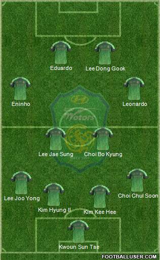 Jeonbuk Hyundai Motors Formation 2015