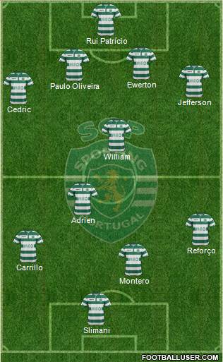 Sporting Clube de Portugal - SAD Formation 2015