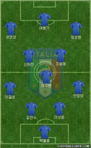 Italy Formation 2015
