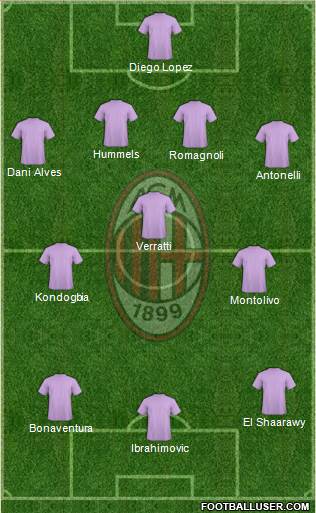 A.C. Milan Formation 2015