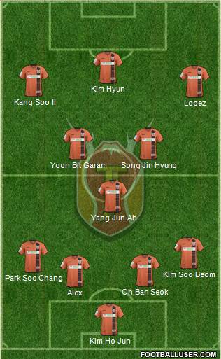 Jeju United Formation 2015
