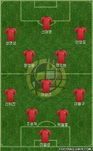 Spain Formation 2015