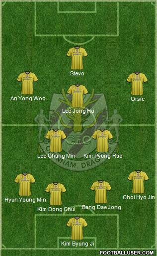 Chunnam Dragons Formation 2015