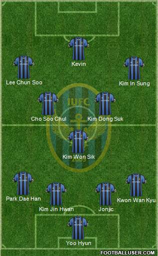 Incheon United Formation 2015