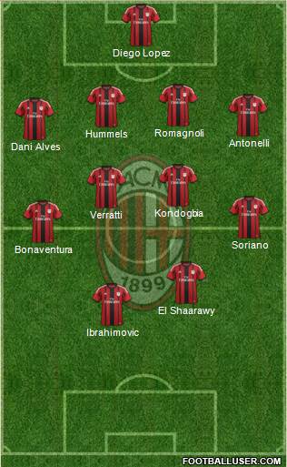 A.C. Milan Formation 2015