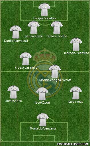 Real Madrid C.F. Formation 2015