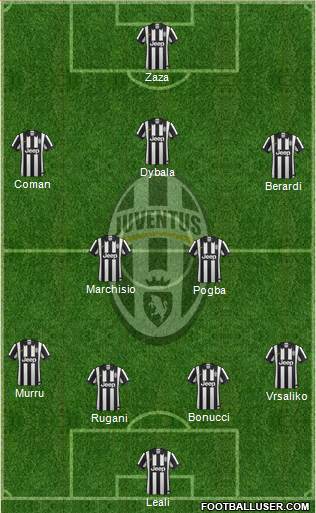 Juventus Formation 2015