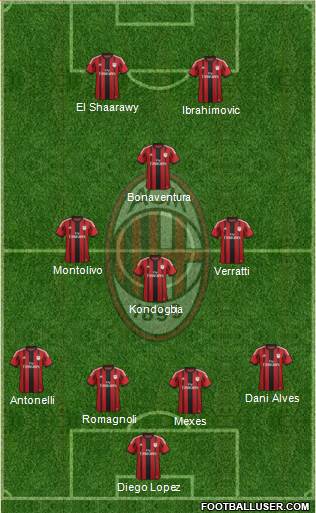 A.C. Milan Formation 2015