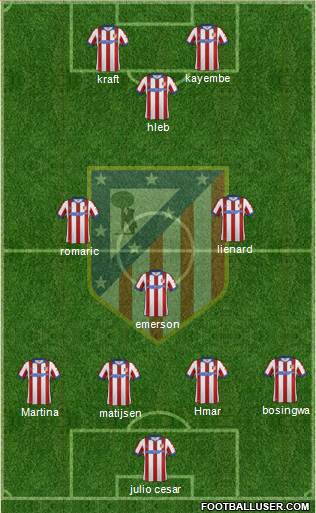 Atlético Madrid B Formation 2015