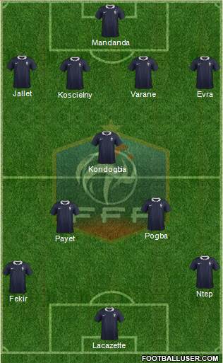 France Formation 2015