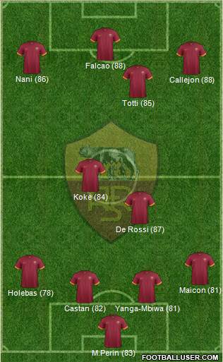 AS Roma Formation 2015