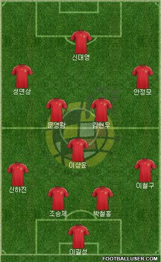 Spain Formation 2015