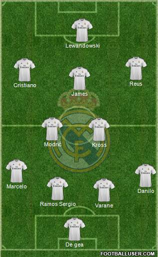 Real Madrid C.F. Formation 2015