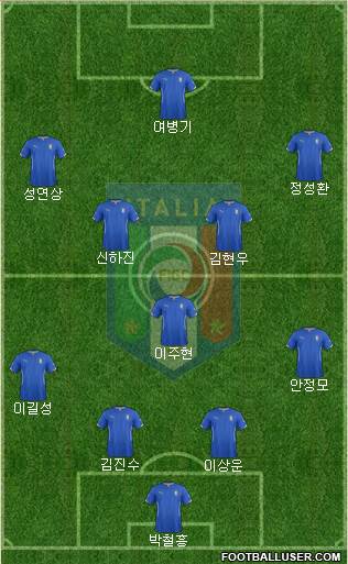 Italy Formation 2015