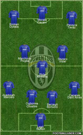 Juventus Formation 2015