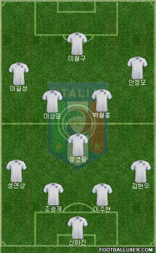 Italy Formation 2015