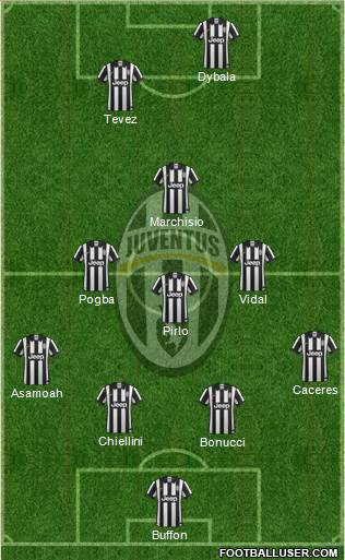 Juventus Formation 2015
