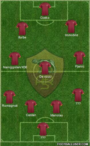 AS Roma Formation 2015