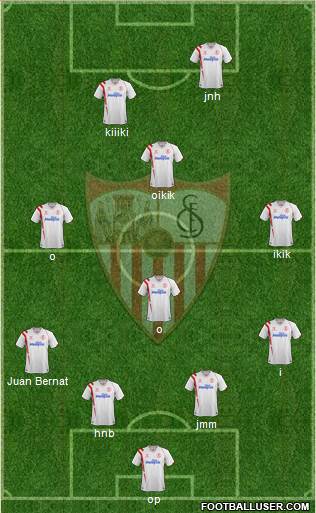 Sevilla F.C., S.A.D. Formation 2015
