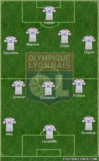 Olympique Lyonnais Formation 2015