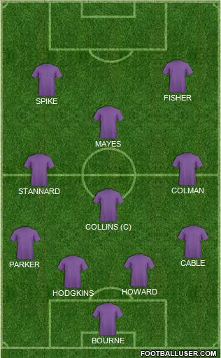 Arsenal Formation 2015