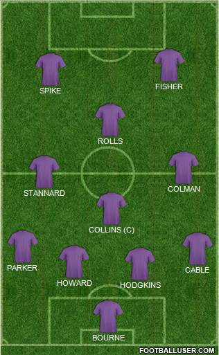 Arsenal Formation 2015