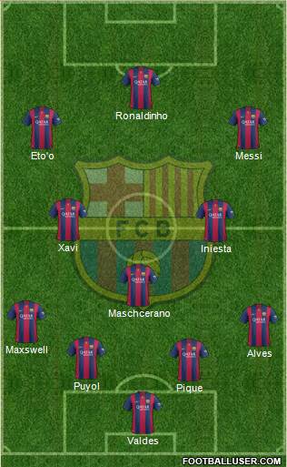 F.C. Barcelona Formation 2015