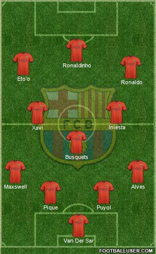 F.C. Barcelona Formation 2015