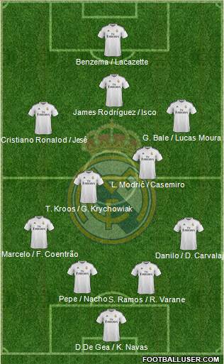 Real Madrid C.F. Formation 2015