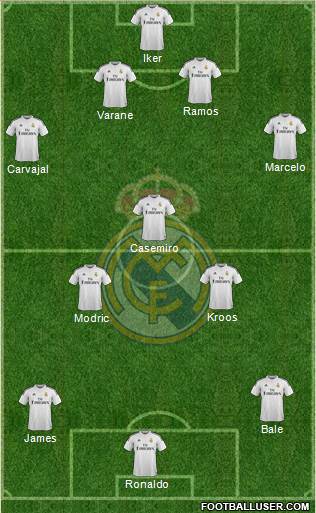 Real Madrid C.F. Formation 2015
