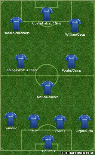 Chelsea Formation 2015