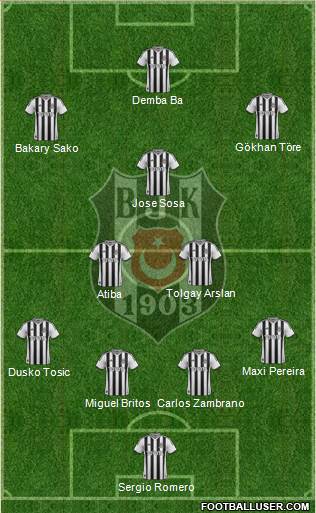 Besiktas JK Formation 2015