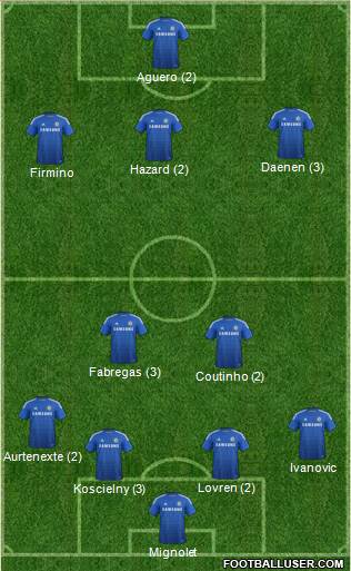 Chelsea Formation 2015