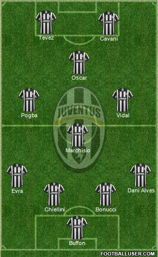 Juventus Formation 2015
