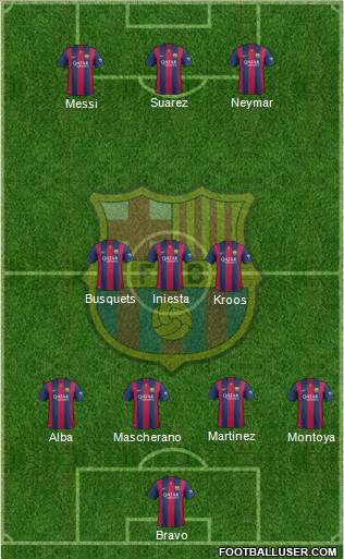 F.C. Barcelona Formation 2015