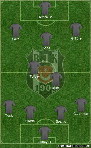 Besiktas JK Formation 2015