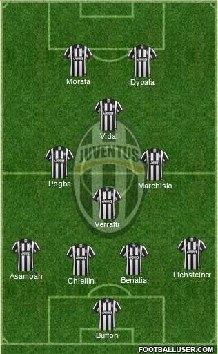 Juventus Formation 2015