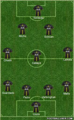 Tottenham Hotspur Formation 2015