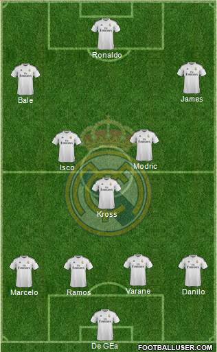 Real Madrid C.F. Formation 2015