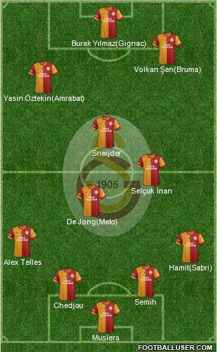 Galatasaray SK Formation 2015