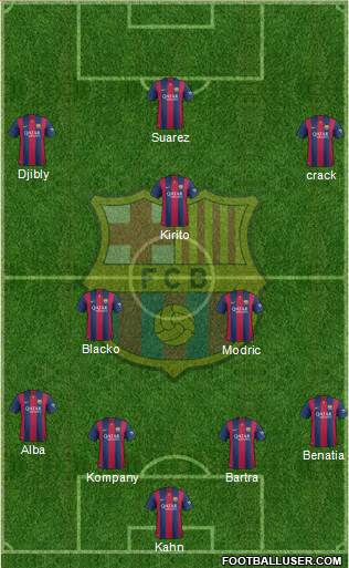 F.C. Barcelona Formation 2015